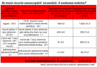 Oszczędzanie wody: mit czy realne korzyści finansowe?