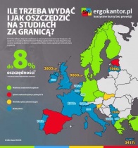 Ile płaci się za studia za granicą i jak w ich trakcie oszczędzać?