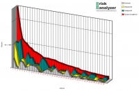 Artykuł Zarządzanie ryzykiem wg ISO 27005:2008