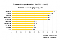 Artykuł Tylko co trzeci dostaje prawo jazdy