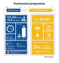 Mieszkanie dla Młodych: ranking miast – sprawdź czy dostaniesz dopłatę?